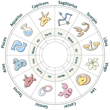 Bingo Horoscope